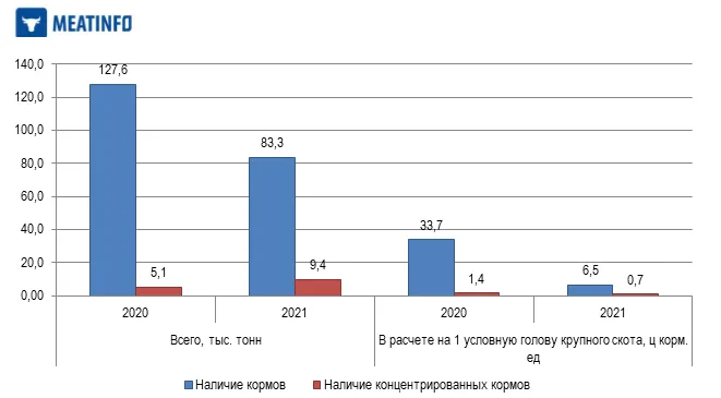 Приморский край стал одним из лидеров по темпам роста производства свинины и птицы