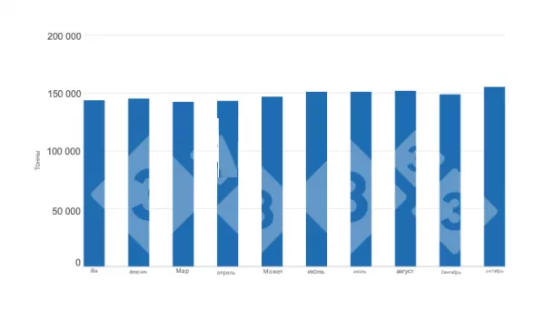 Мексика: в октябре в этом году было зафиксировано самое высокое производство свинины