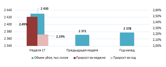 США: Обзор рынка свиней за 17 неделю от 28 апреля 2025 года