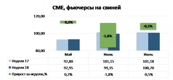 США: Обзор рынка свиней за 18 неделю от 5 мая 2025 года