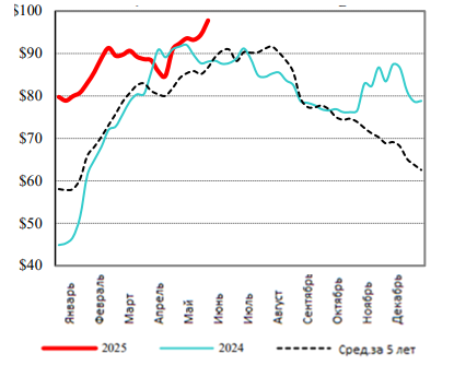 США: Обзор рынка свиней за 23 неделю от 9 июня 2025 года