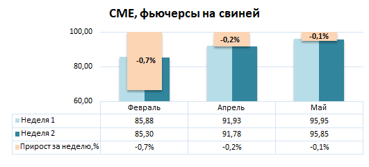 США: Обзор рынка свиней за 2 неделю от 12 января 2026 года