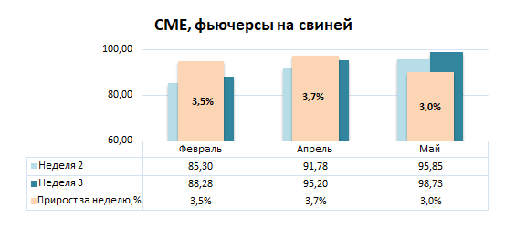 США: Обзор рынка свиней за 3 неделю от 19 января 2026 года
