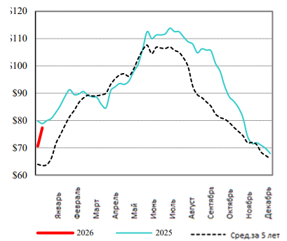 США: Обзор рынка свиней за 4 неделю от 26 января 2026 года