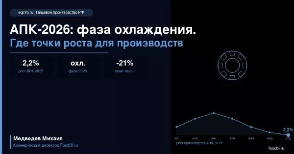 АПК-2026 входит в фазу охлаждения: что это значит для пищевых производств