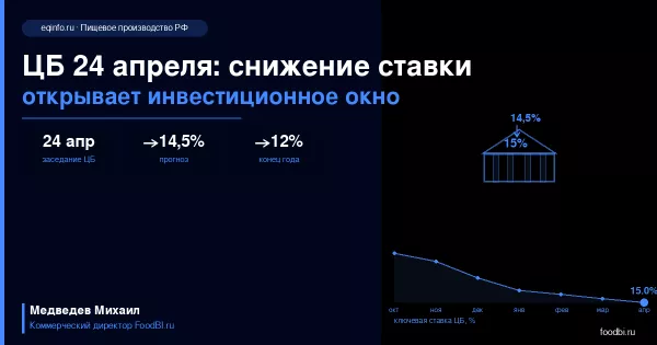 ЦБ снижает ставку 24 апреля: окно для инвестиций в пищевое оборудование открывается