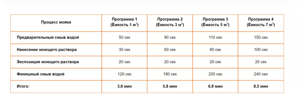 установка для мойки резервуаров в Барнауле и Алтайском крае 4